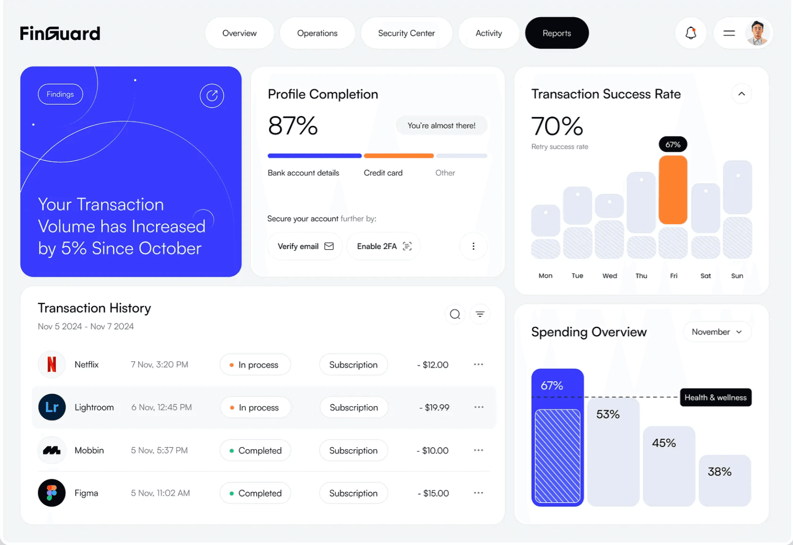 Payloqa Dashboard